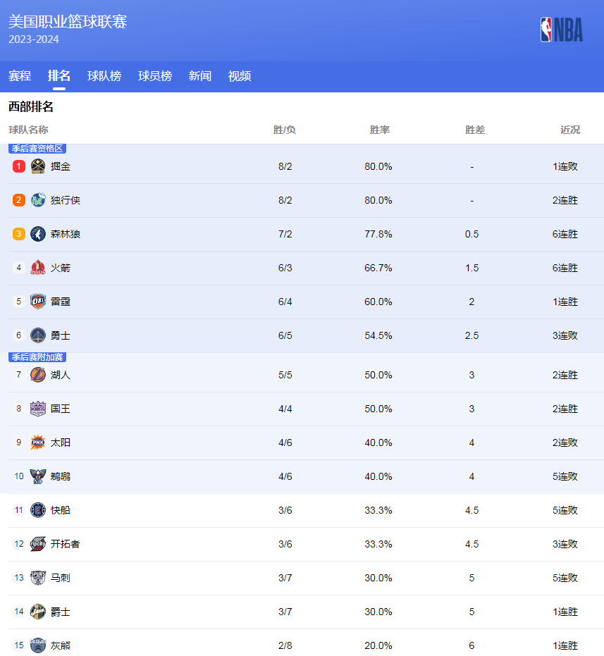 登上封面